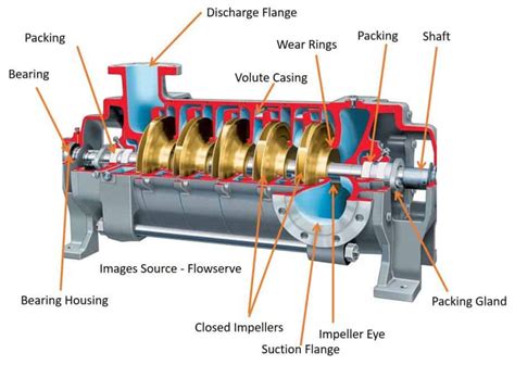 horizontal multi-stage centrifugal pump.|multistage centrifugal pumps diagram.